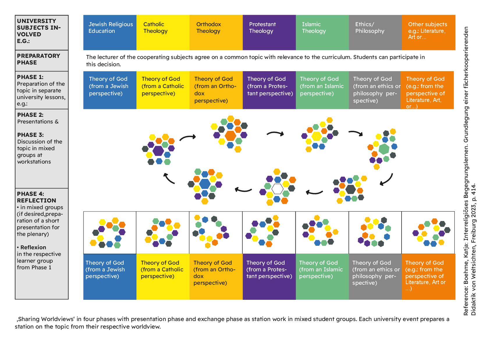 Four-Phase-Modell_Universities